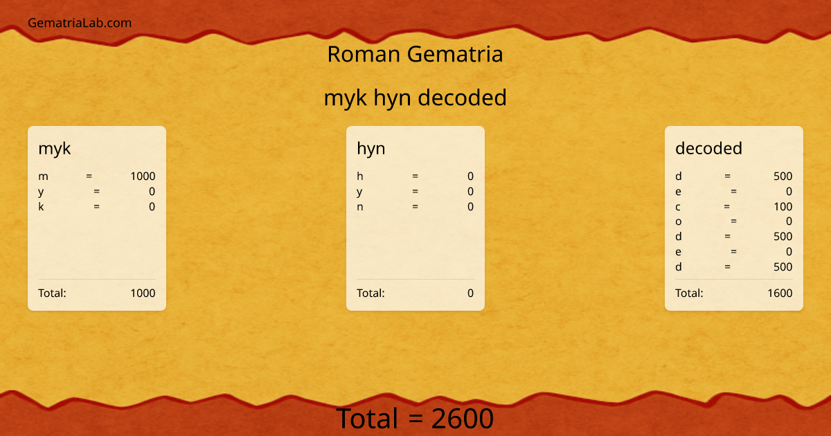 myk hyn decoded in roman Gematria